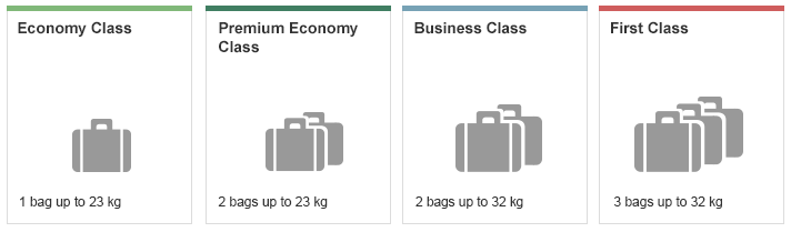 international lufthansa baggage allowance