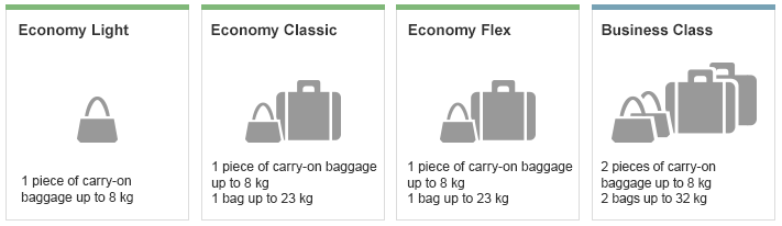 international lufthansa baggage allowance