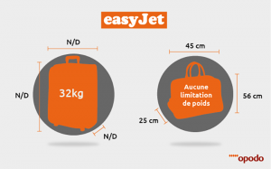 luggage policy easyjet